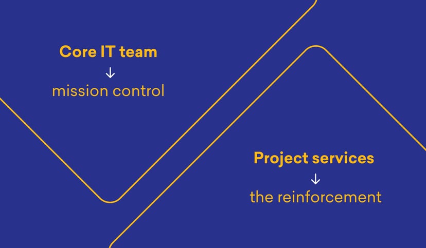 V2_Project services - Blog banner - 828 x 483 (2)